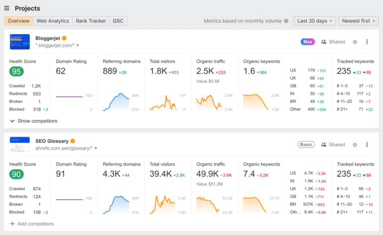 seo rankings 1