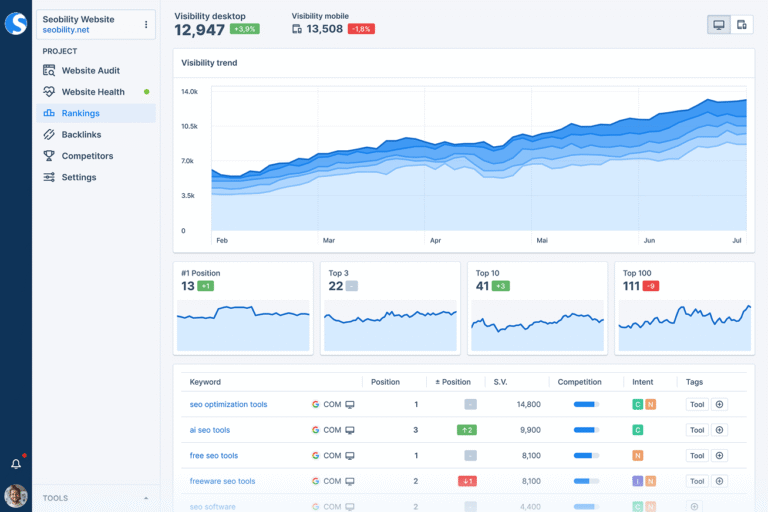 seo rankings 2