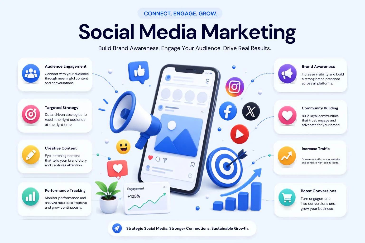 Social Media Marketing