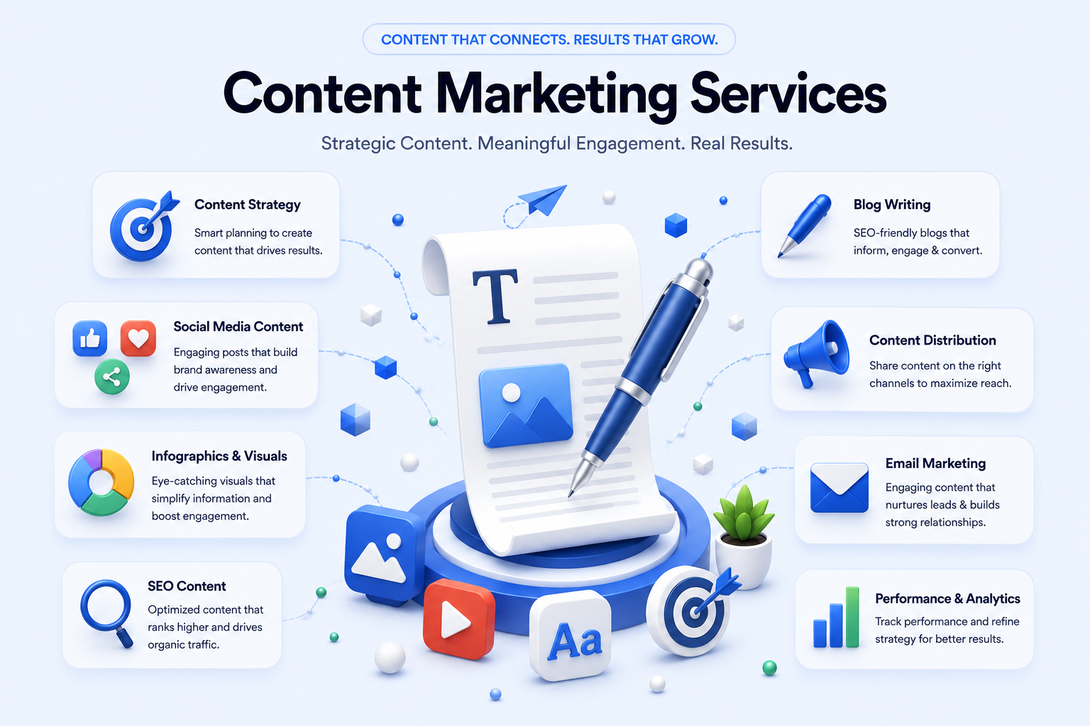 content services