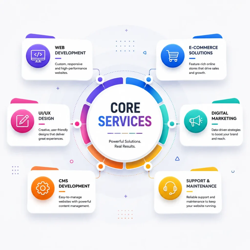 Core Web Development Services